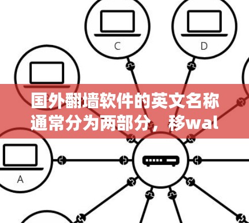 国外翻墙软件的英文名称通常分为两部分，移wall和Flipwall。以下是它们的英文名称及适用场景的总结