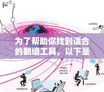 为了帮助你找到适合的<strong>翻墙</strong>工具，以下是一个分步指南，结合你的需求和可能的网络环境，提供具体的建议