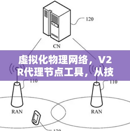 虚拟化物理网络，V2R代理节点工具，从技术到应用的全面探索