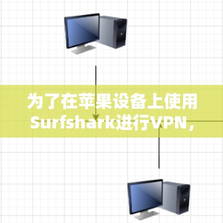 为了在苹果设备上使用Surfshark进行VPN，您可以按照以下步骤进行