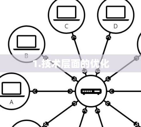 1.技术层面的优化 1.技术层面的优化