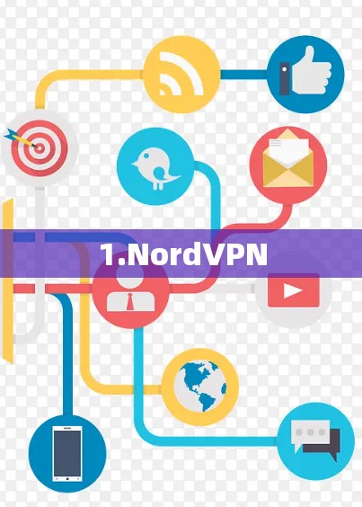 1.NordVPN